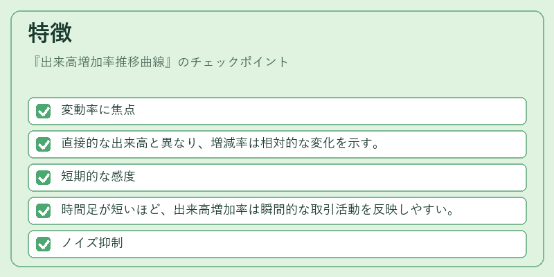 特徴（出来高増加率推移曲線）の図解