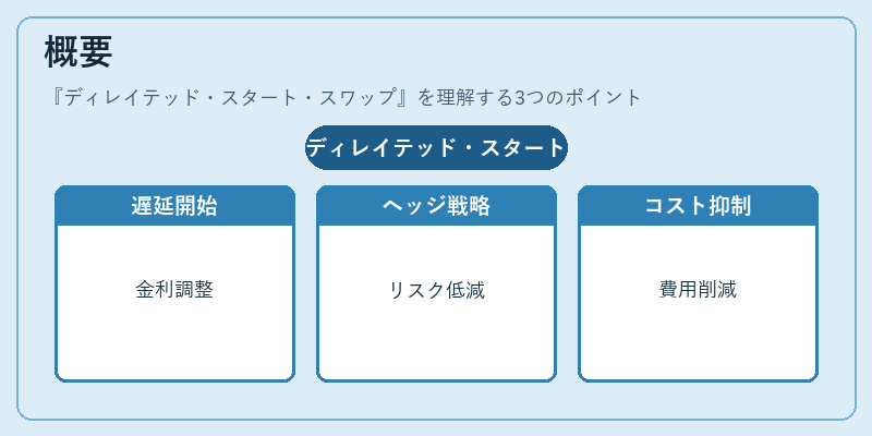 概要（ディレイテッド・スタート・スワップ）の図解