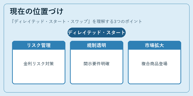 現在の位置づけ（ディレイテッド・スタート・スワップ）の図解