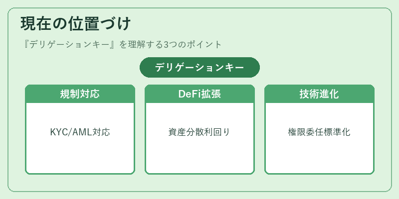 現在の位置づけ（デリゲーションキー）の図解
