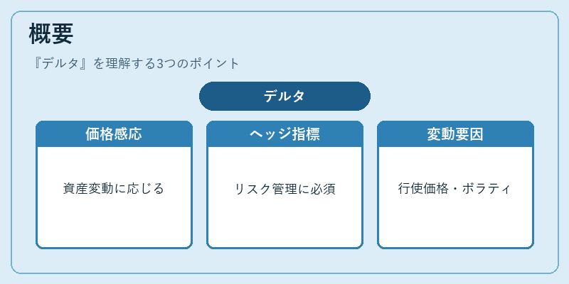 概要（デルタ）の図解