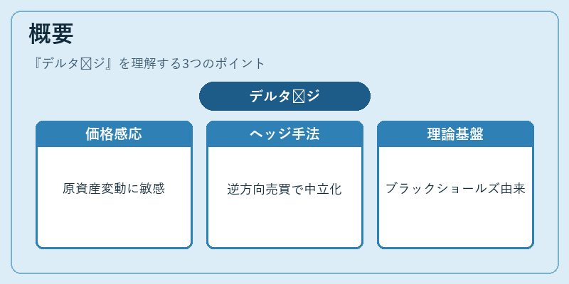 概要（デルタ헷ジ）の図解