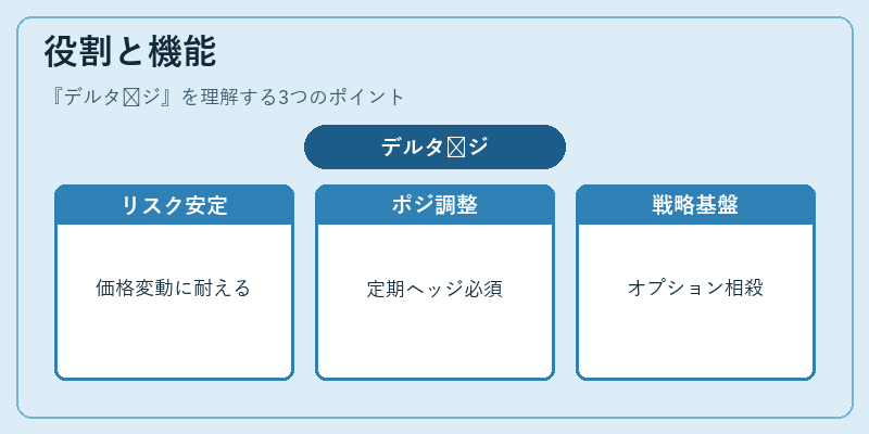 役割と機能（デルタ헷ジ）の図解