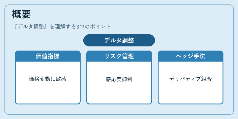 概要（デルタ調整）の図解