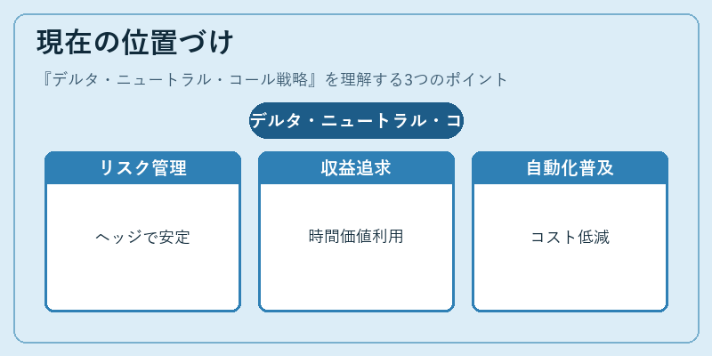 現在の位置づけ（デルタ・ニュートラル・コール戦略）の図解