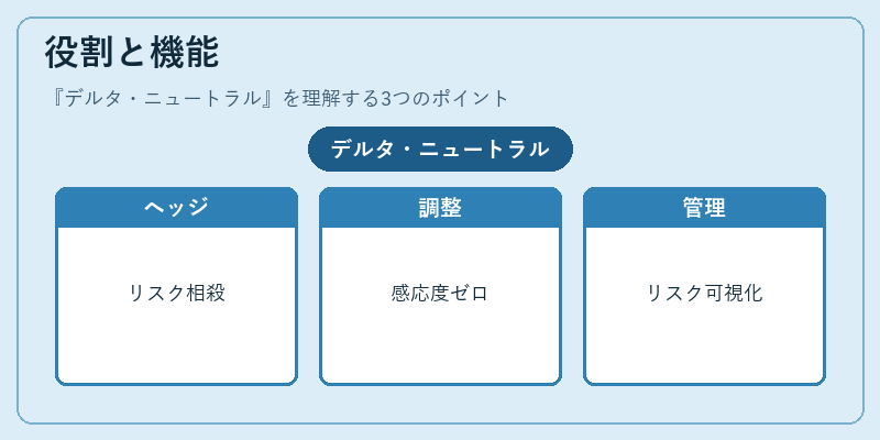 役割と機能（デルタ・ニュートラル）の図解