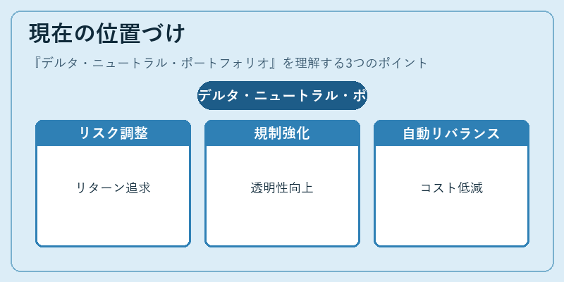 現在の位置づけ（デルタ・ニュートラル・ポートフォリオ）の図解