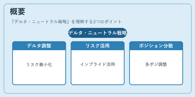 概要（デルタ・ニュートラル戦略）の図解
