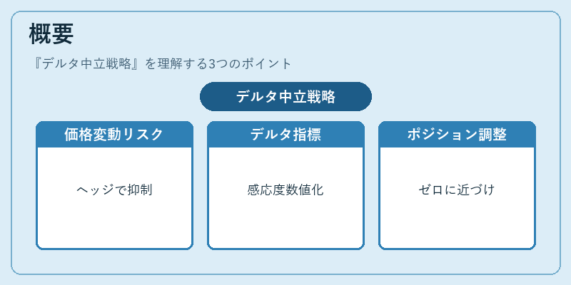 概要（デルタ中立戦略）の図解