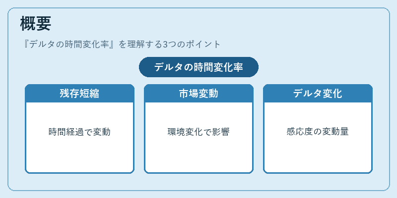 概要（デルタの時間変化率）の図解