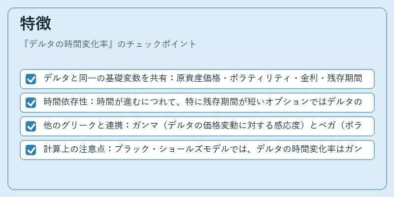 特徴（デルタの時間変化率）の図解