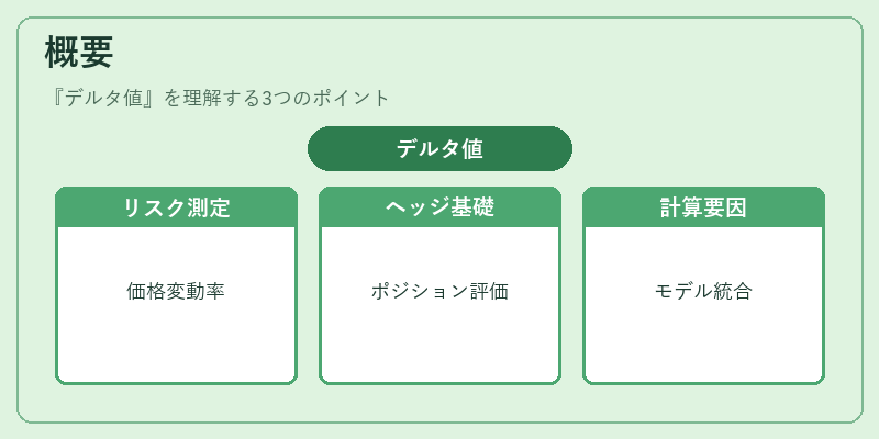 概要（デルタ値）の図解