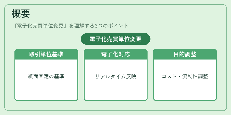 概要（電子化売買単位変更）の図解