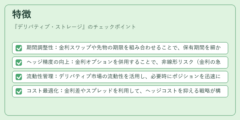 特徴（デリバティブ・ストレージ）の図解