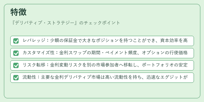 特徴（デリバティブ・ストラテジー）の図解