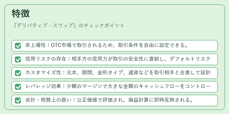 特徴（デリバティブ・スワップ）の図解