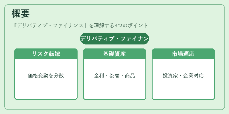 概要（デリバティブ・ファイナンス）の図解