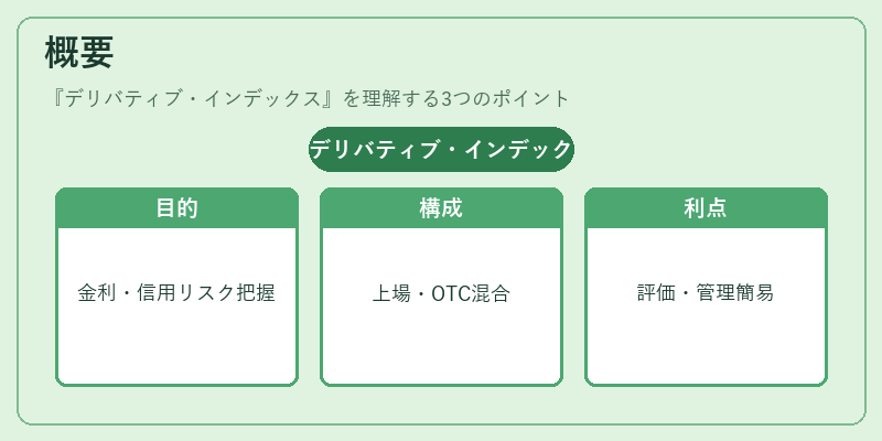 概要（デリバティブ・インデックス）の図解