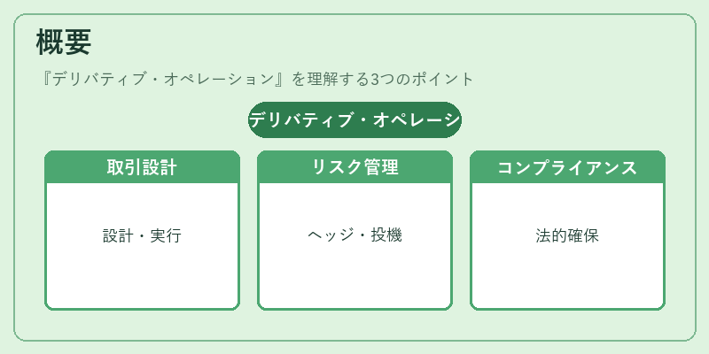 概要（デリバティブ・オペレーション）の図解