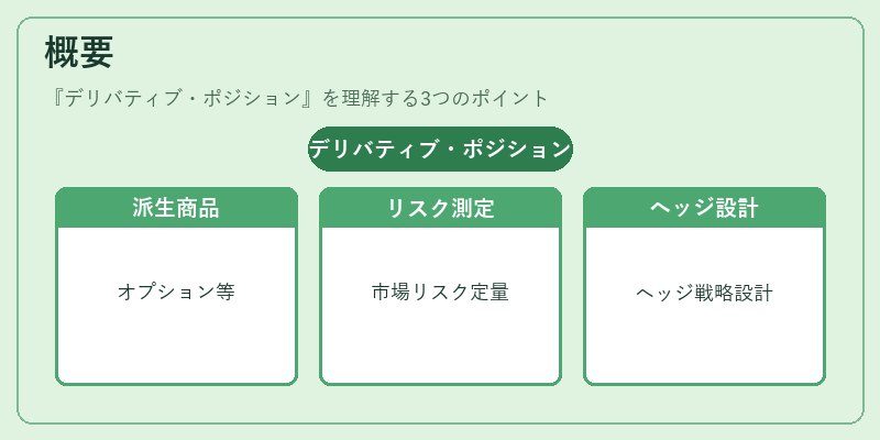 概要（デリバティブ・ポジション）の図解
