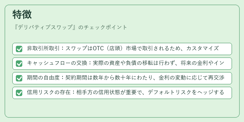 特徴（デリバティブスワップ）の図解