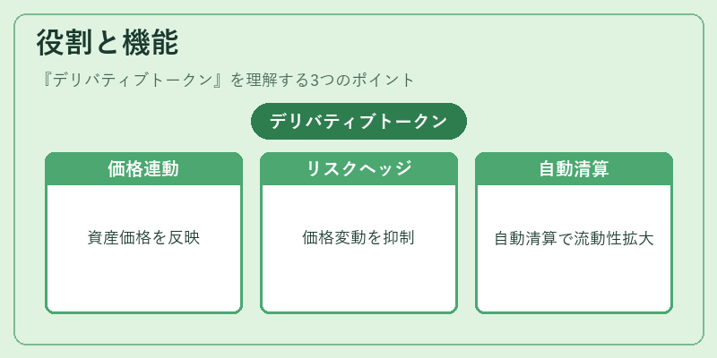 役割と機能（デリバティブトークン）の図解