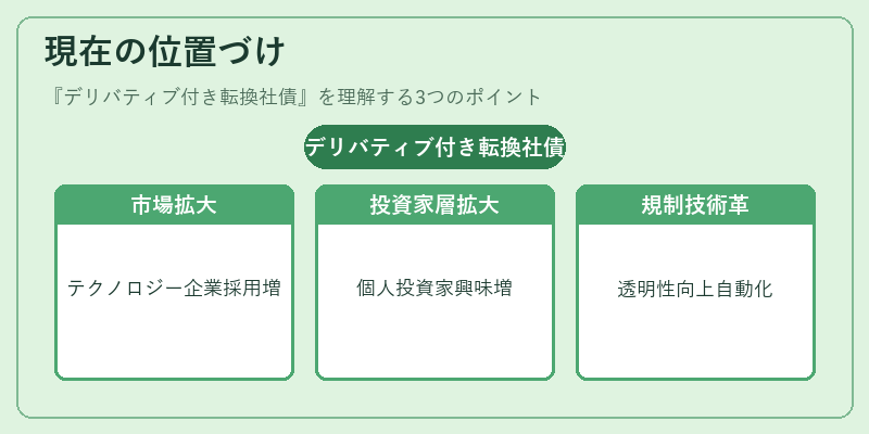 現在の位置づけ（デリバティブ付き転換社債）の図解