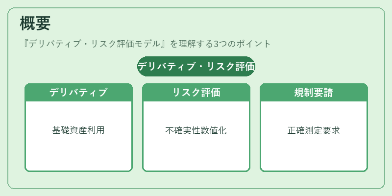 概要（デリバティブ・リスク評価モデル）の図解