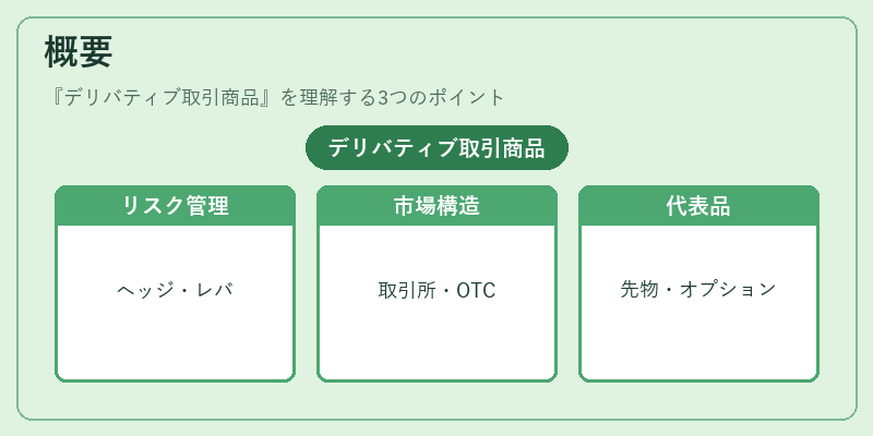 概要（デリバティブ取引商品）の図解