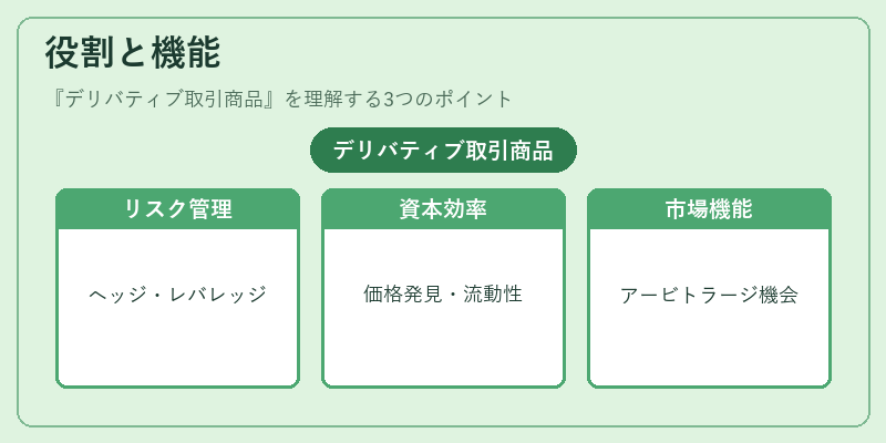 役割と機能（デリバティブ取引商品）の図解