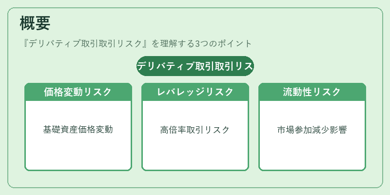 概要(デリバティブ取引取引リスク)の図解