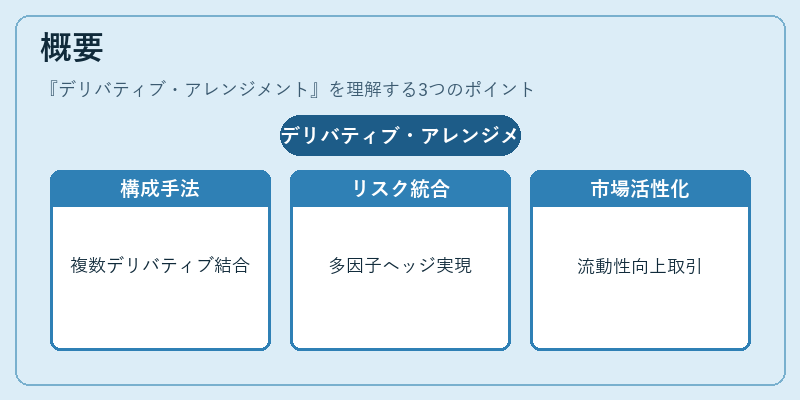 概要(デリバティブ・アレンジメント)の図解