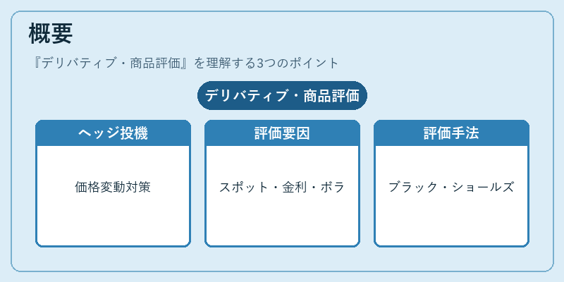 概要（デリバティブ・商品評価）の図解