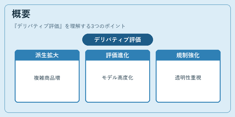 概要（デリバティブ評価）の図解