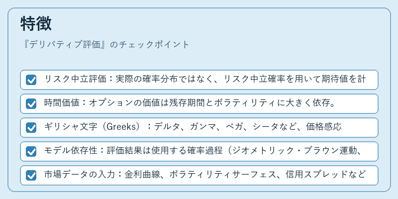 特徴（デリバティブ評価）の図解