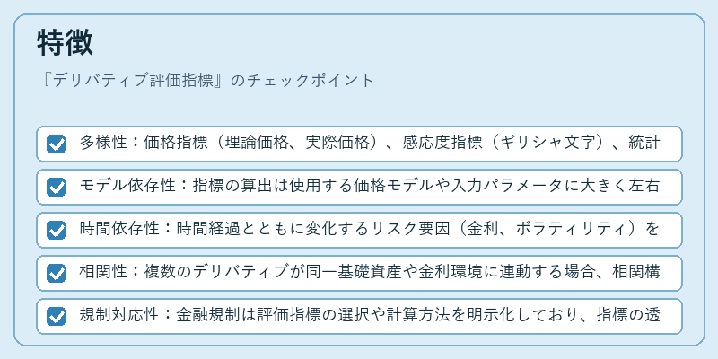 特徴（デリバティブ評価指標）の図解