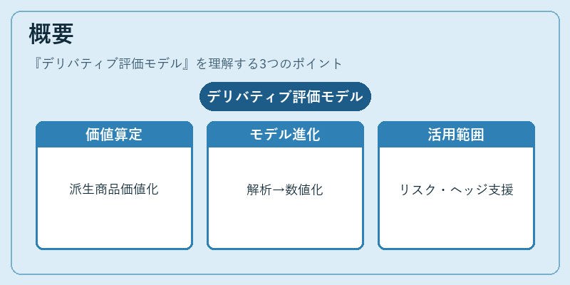 概要（デリバティブ評価モデル）の図解