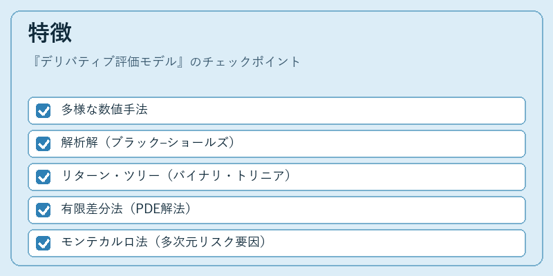 特徴（デリバティブ評価モデル）の図解