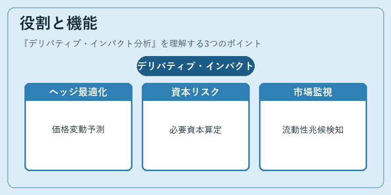 役割と機能（デリバティブ・インパクト分析）の図解
