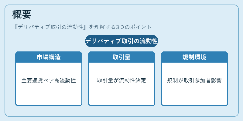 概要（デリバティブ取引の流動性）の図解