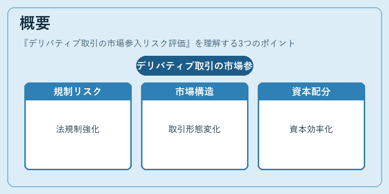 概要（デリバティブ取引の市場参入リスク評価）の図解