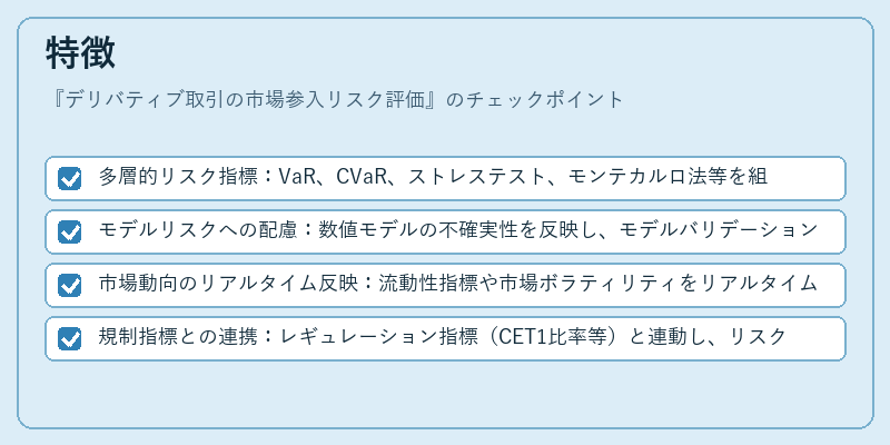特徴（デリバティブ取引の市場参入リスク評価）の図解