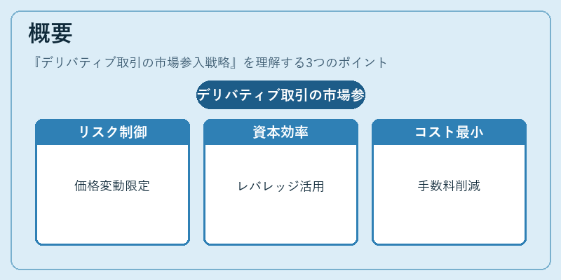 概要（デリバティブ取引の市場参入戦略）の図解