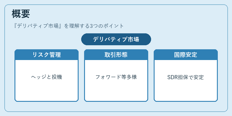 概要(デリバティブ市場)の図解