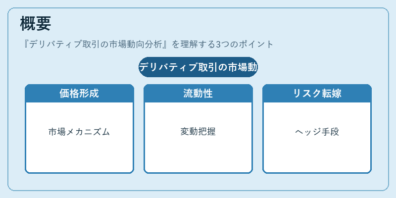 概要（デリバティブ取引の市場動向分析）の図解