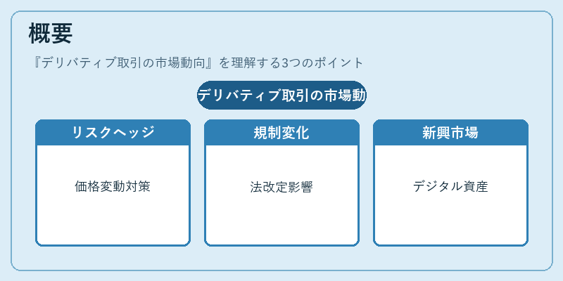 概要（デリバティブ取引の市場動向）の図解