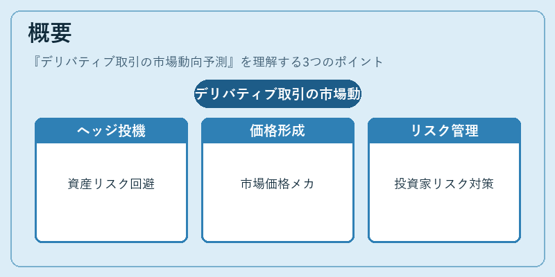 概要（デリバティブ取引の市場動向予測）の図解