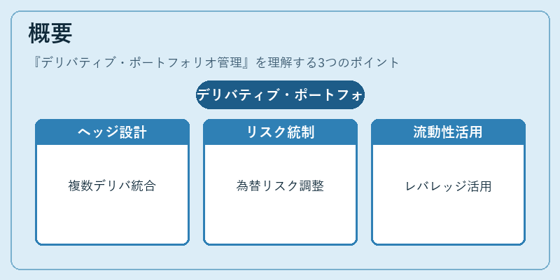 概要（デリバティブ・ポートフォリオ管理）の図解