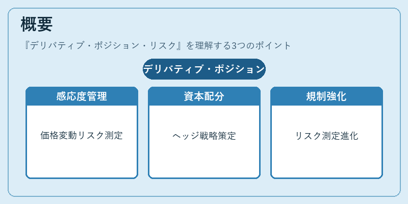概要(デリバティブ・ポジション・リスク)の図解
