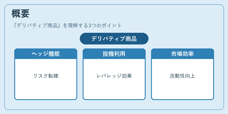 概要（デリバティブ商品）の図解
